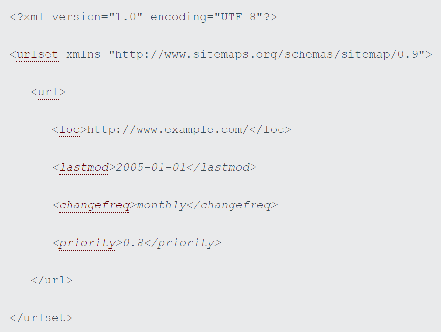 Sitemap Format Example