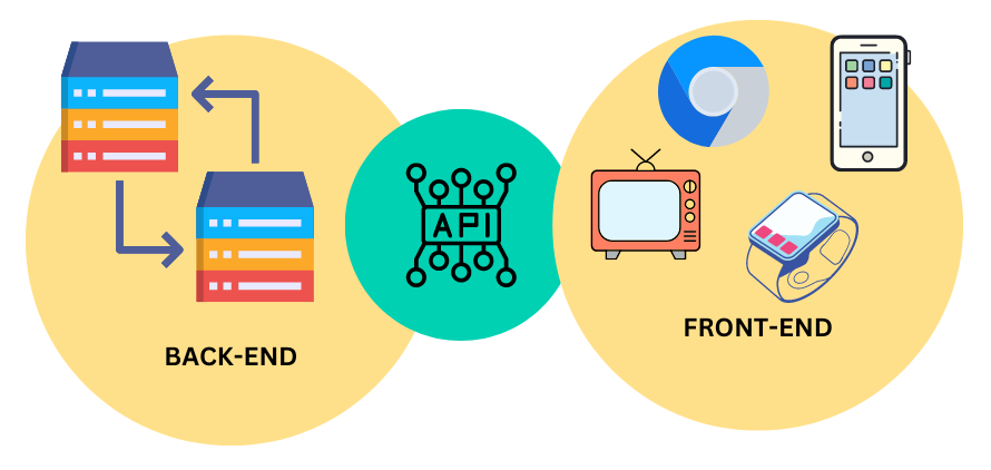 Headless Architecture Diagram