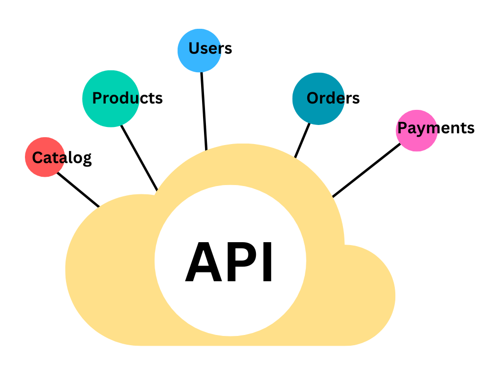 API-First Commerce Approach